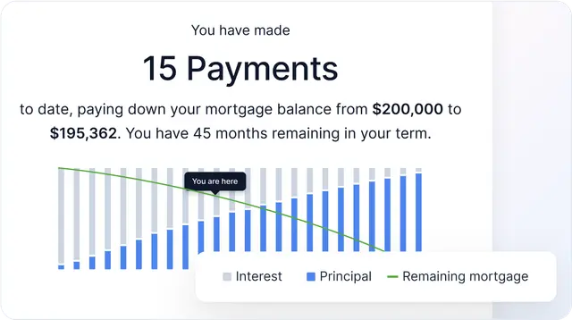 manage-mortgage